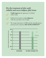 MotherSage 50mg CBD Anti Cellulite Gel - 100ml - Natural Euphoria