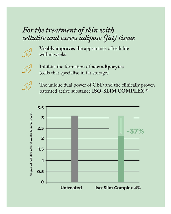 MotherSage 50mg CBD Anti Cellulite Gel - 100ml - Natural Euphoria