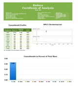 Endoca 300mg CBD Face & Body Oil - 200ml - Natural Euphoria
