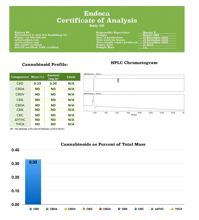 Endoca 300mg CBD Face & Body Oil - 200ml - Natural Euphoria