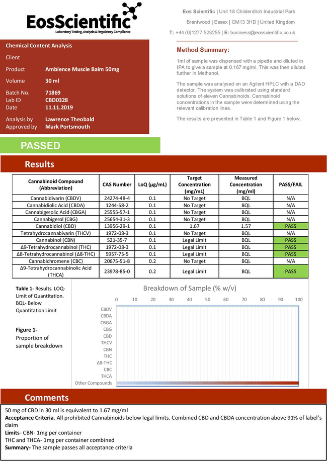 Ambience CBD Infused 50mg CBD Muscle Balm 30ml (Buy 1 Get 2 Free) - Natural Euphoria