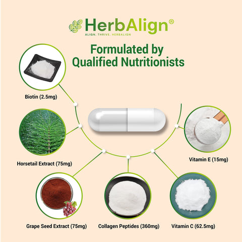 Herbalign Hair Skin Nails Aid Capsules – Biotin, Collagen & Antioxidant Beauty Boost for Hair Growth, Skin Radiance & Strong Nails