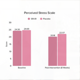 Meno Bloom | Menopause Support Supplement for Hormonal Balance