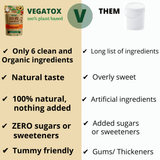 Kick Ass Vegan Protein