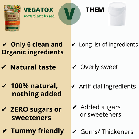 Kick Ass Vegan Protein